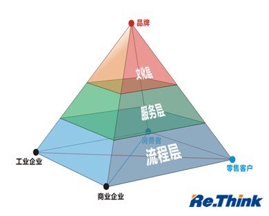 云顶pg官网入口登录