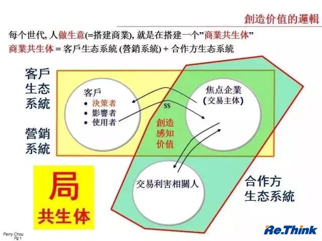 云顶pg官网入口登录
