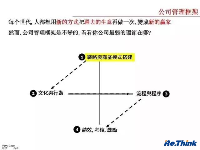云顶pg官网入口登录