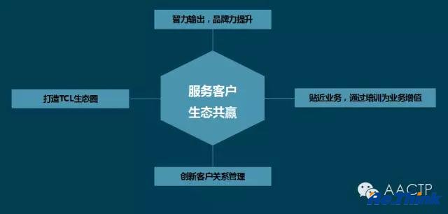 云顶pg官网入口登录