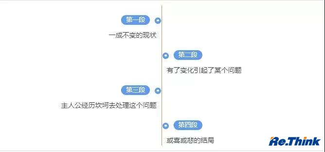 云顶pg官网入口登录