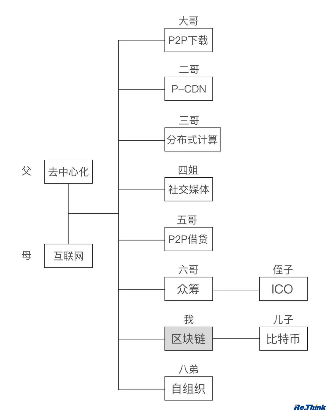 云顶pg官网入口登录