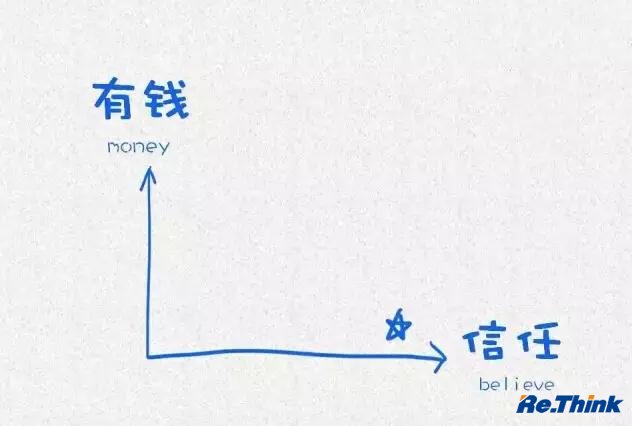 云顶pg官网入口登录