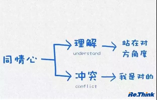 云顶pg官网入口登录