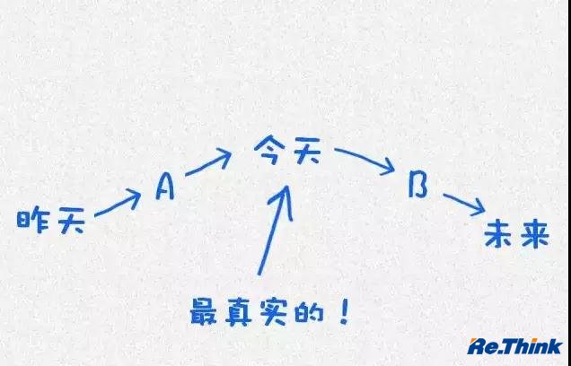 云顶pg官网入口登录