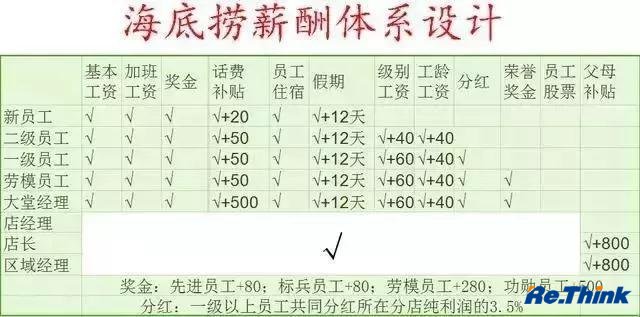 云顶pg官网入口登录
