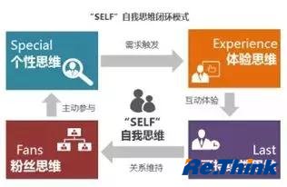 云顶pg官网入口登录