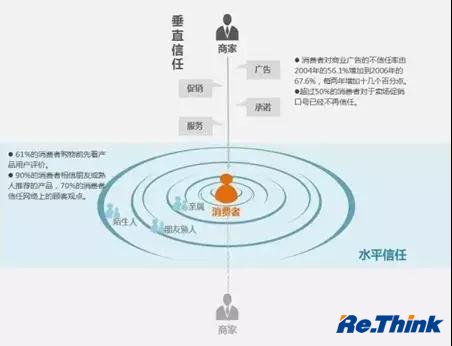 云顶pg官网入口登录