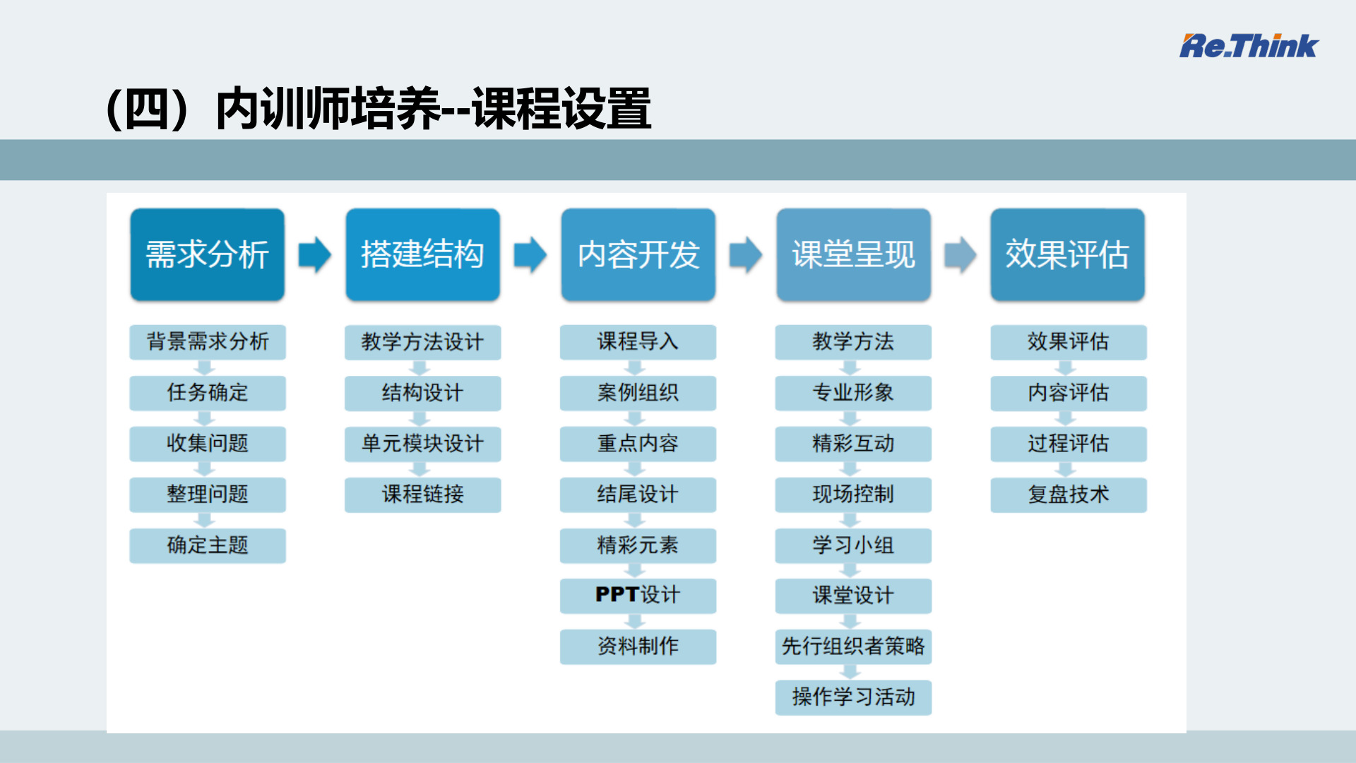 云顶pg官网入口登录